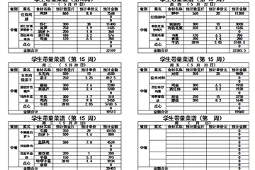 2024-2025学年度第二学期第十五周带量菜单